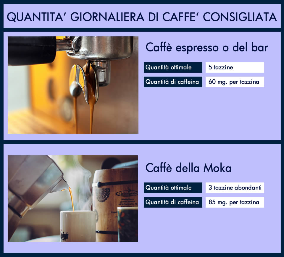 caffè: quantità giusta da assumere