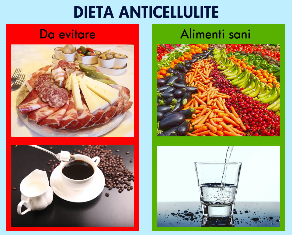 dieta anticellulite: alimenti da evitare e sani